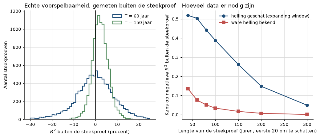 <Figure size 1210x462 with 2 Axes>