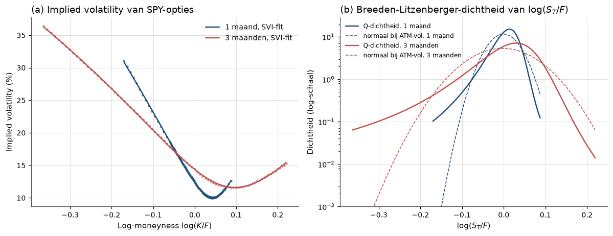 <Figure size 1210x473 with 2 Axes>