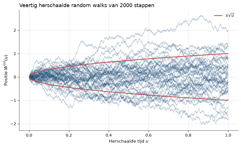<Figure size 990x550 with 1 Axes>