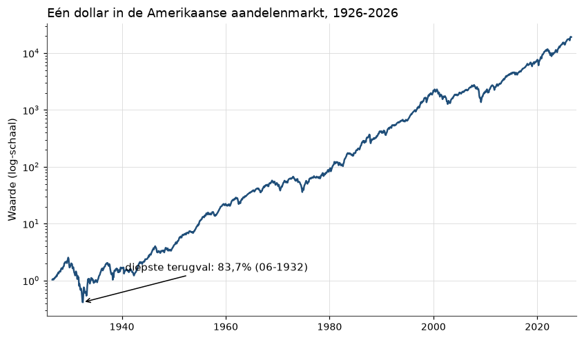 <Figure size 990x550 with 1 Axes>