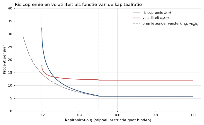 <Figure size 990x550 with 1 Axes>