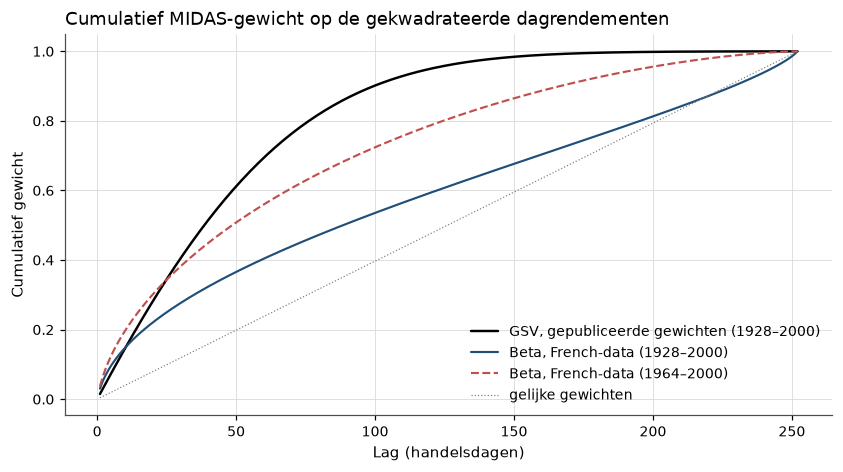 <Figure size 990x495 with 1 Axes>