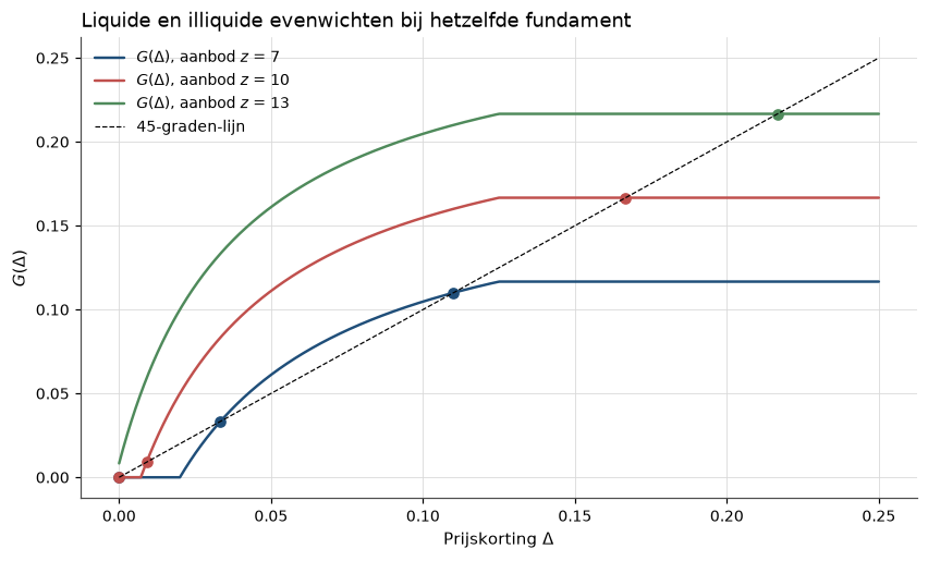 <Figure size 990x550 with 1 Axes>